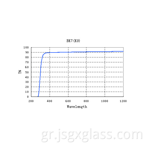 K9 (BK7) 02 K9(BK7) 02